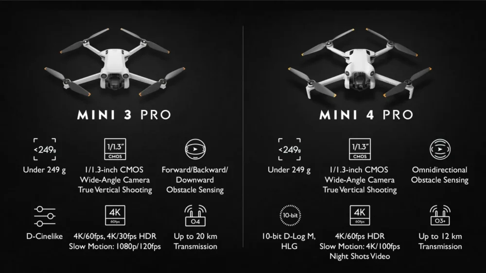 DJI Mini 3 Pro Fly More Combo Plus - Image 10